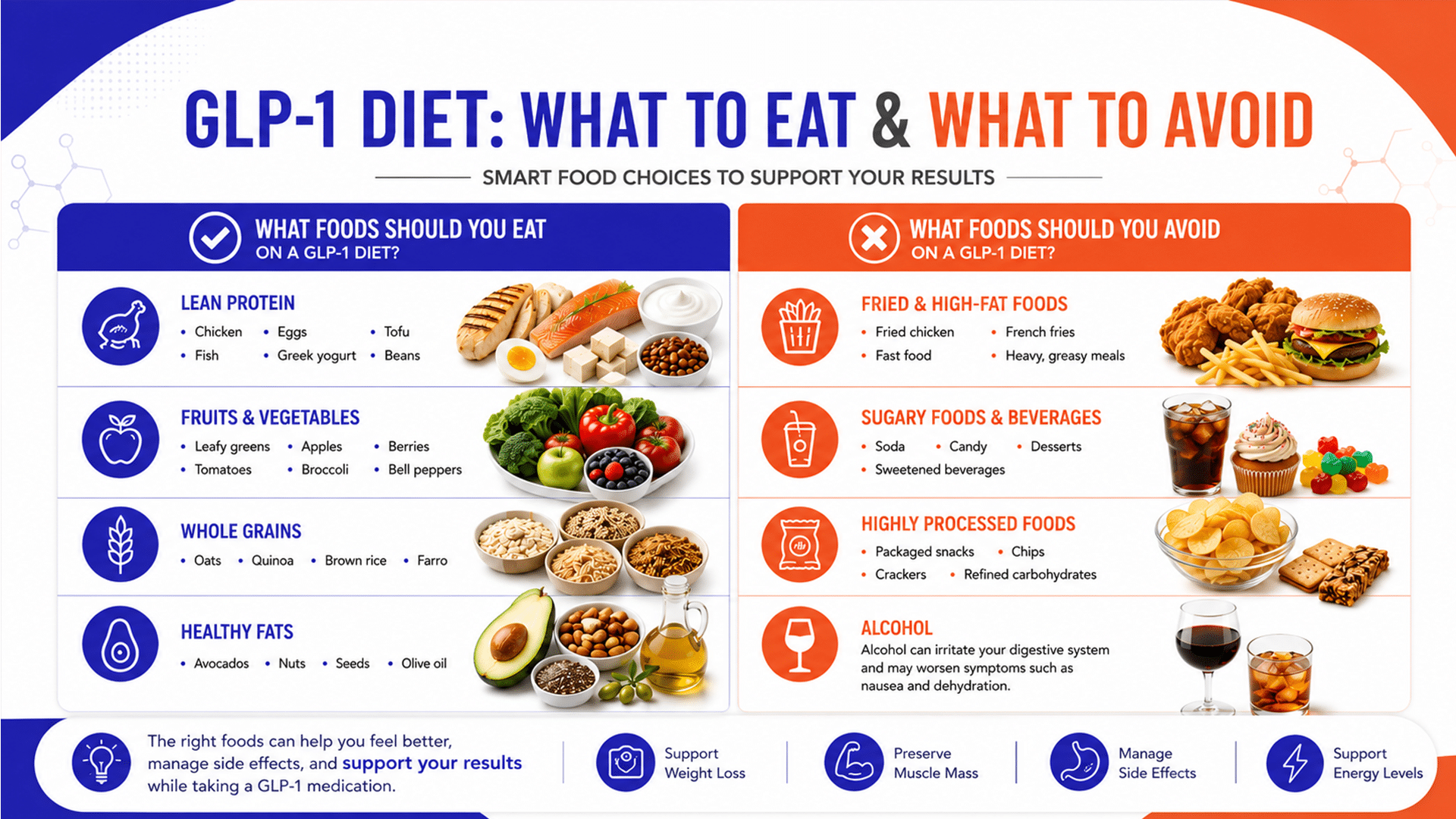 GLP-1 Diet: Foods to Eat and Avoid with Printable PDF